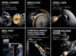 Daiwa Saltiga 15 Conventional Jigging Reel -Daiwa Store Infographic 1e515f20 1d70 46bb a892 d52fcc6664de