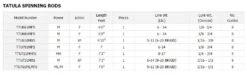 Daiwa Tatula Series Spinning Rods -Daiwa Store TATULA SPINNING BASS RODS INFO TABLE