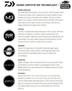 Daiwa Certate SW G Saltwater Spinning Reels -Daiwa Store certate technology