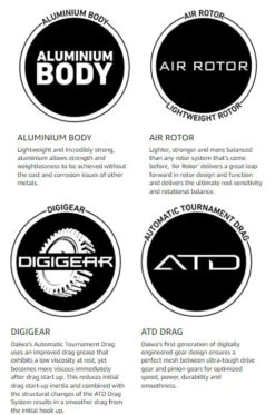 Daiwa BG Spinning Reels -Daiwa Store daiwa bg 08